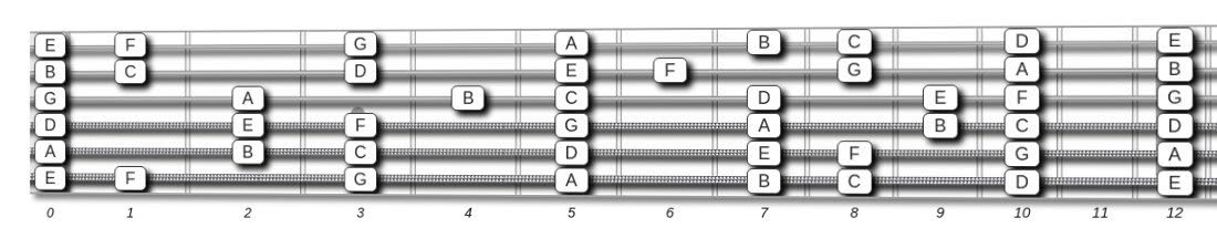 printable-guitar-neck-chart-pooterbags